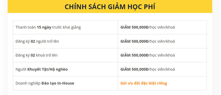 Các chương trình giảm giá khi đăng ký khoá học tại Simex
